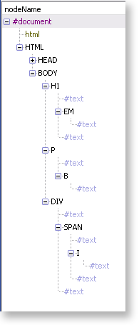 document hierarchy viewed in DOM Inspector